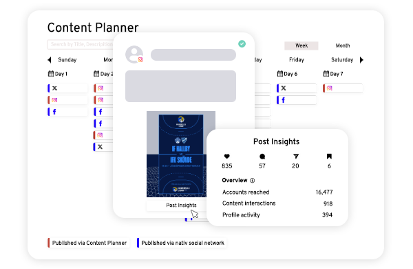 Content analytics